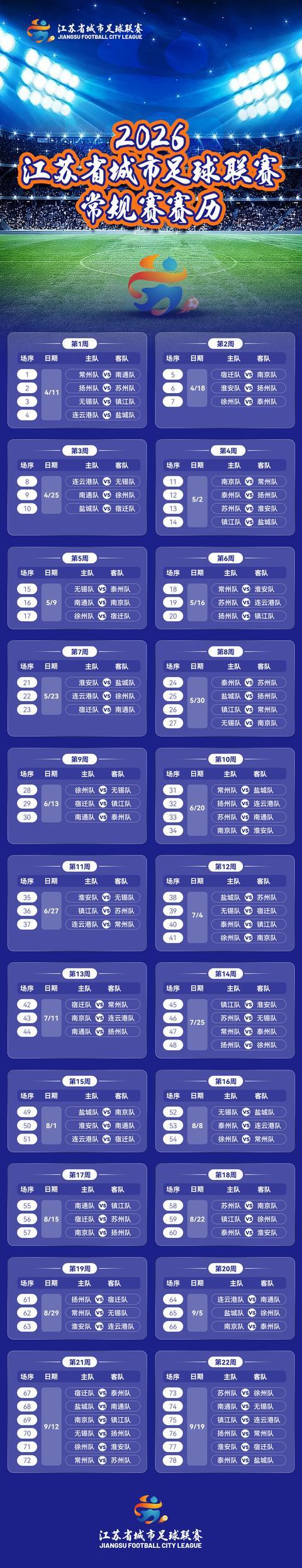 开云体育登录-2026“苏超”常规赛赛程官宣！78场激战将续写“破圈”传奇